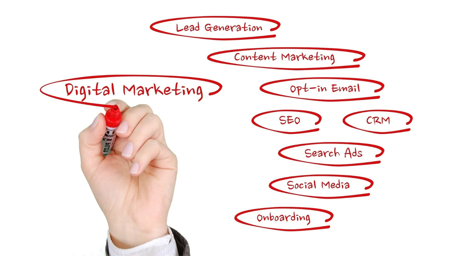 Digital Marketing Services: Helping Businesses Grow Online